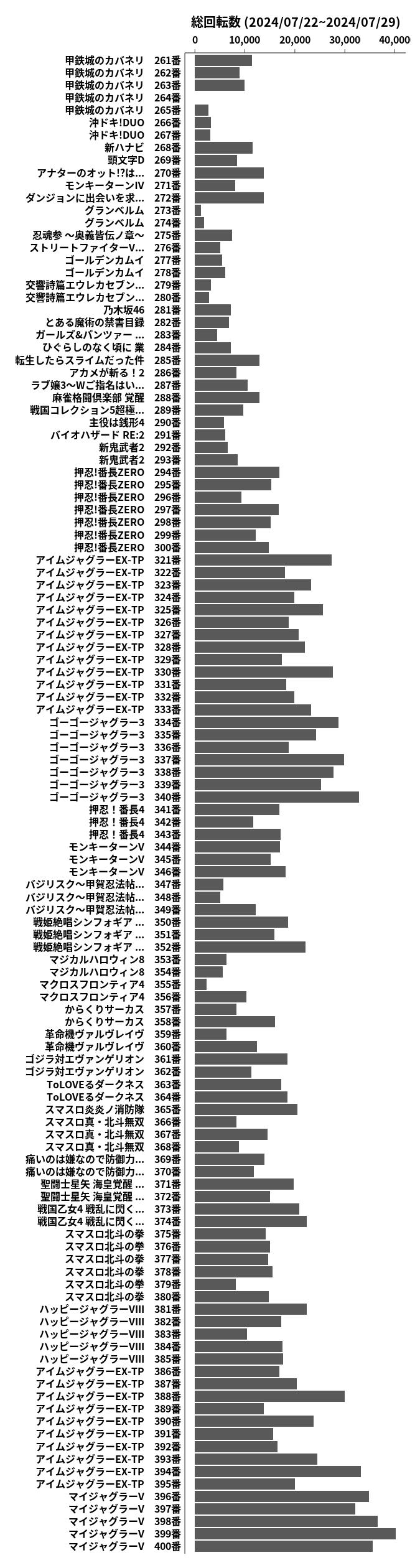 累計差枚数の画像