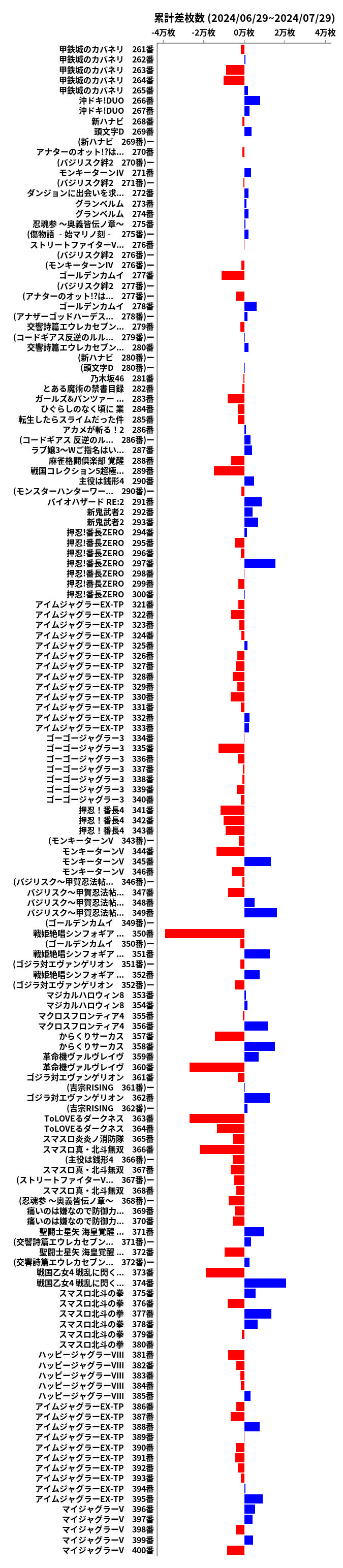 累計差枚数の画像