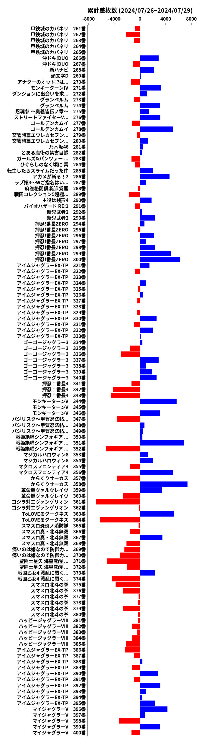 累計差枚数の画像