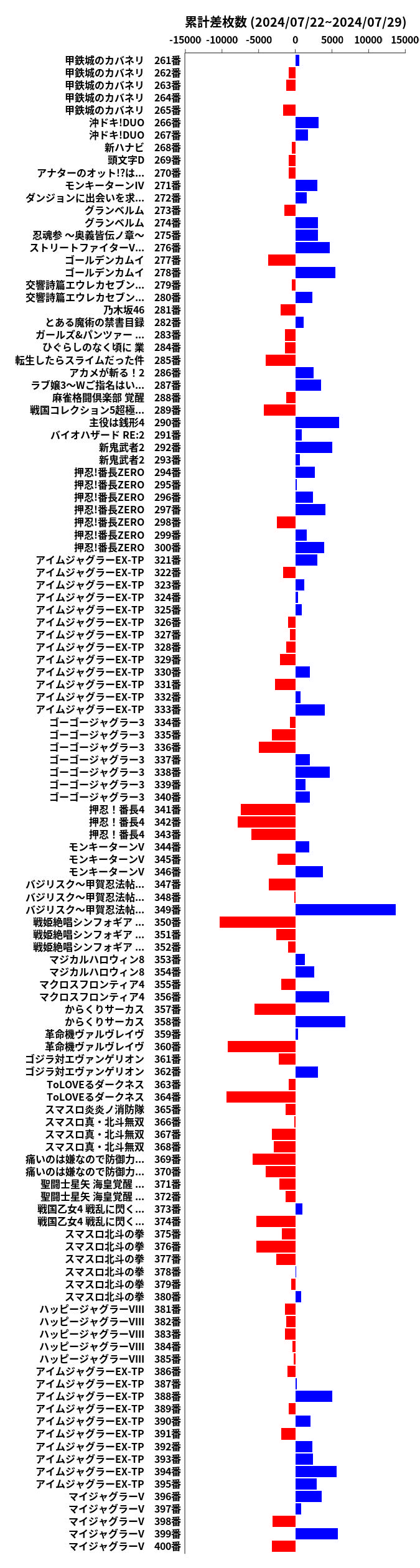 累計差枚数の画像