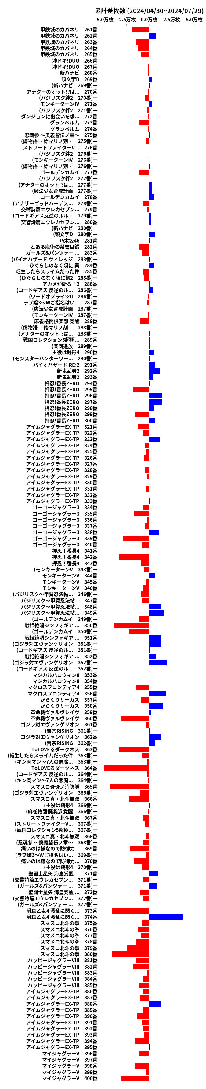 累計差枚数の画像