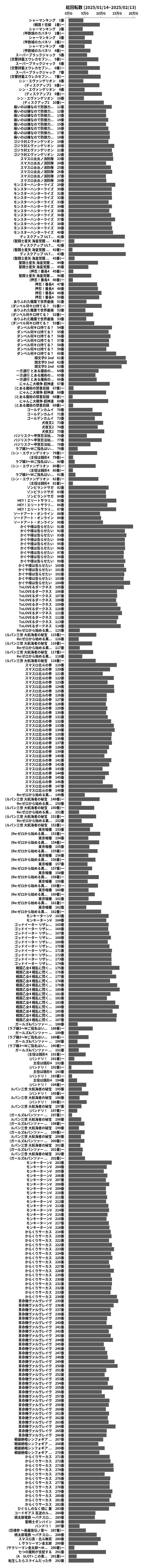 累計差枚数の画像