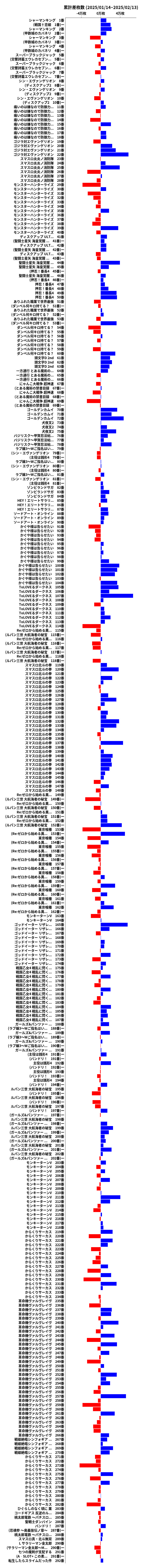 累計差枚数の画像