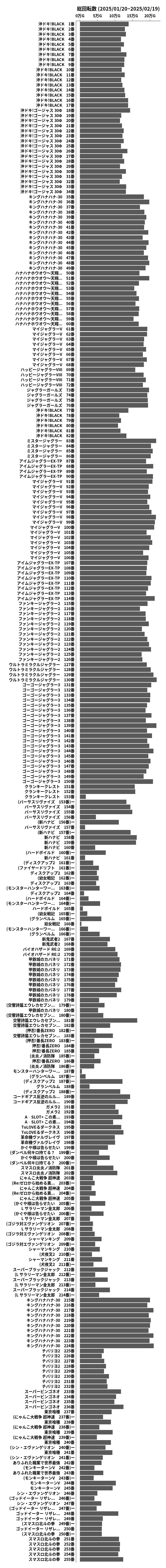 累計差枚数の画像