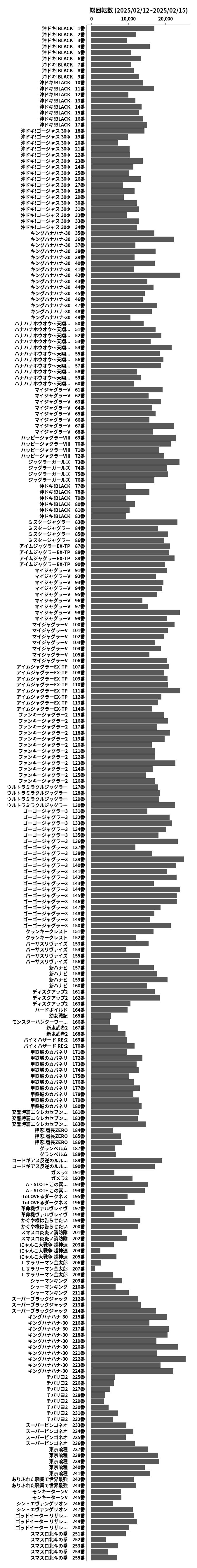 累計差枚数の画像