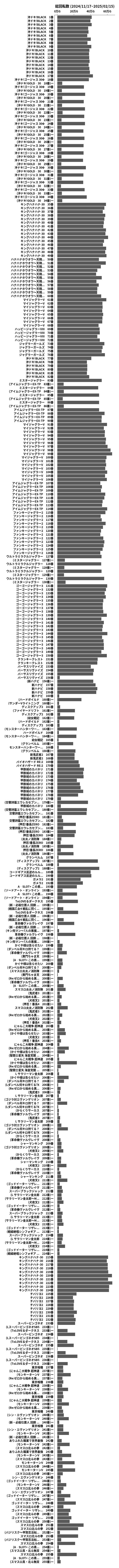 累計差枚数の画像