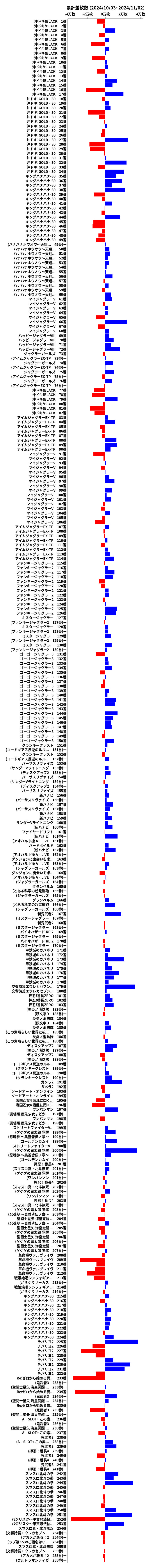 累計差枚数の画像