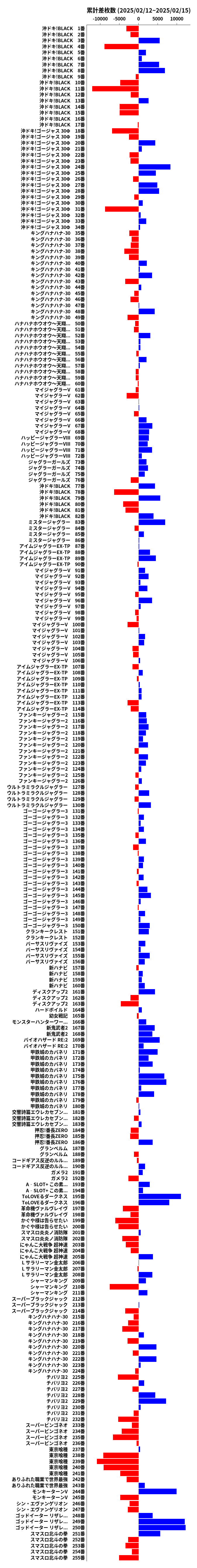 累計差枚数の画像