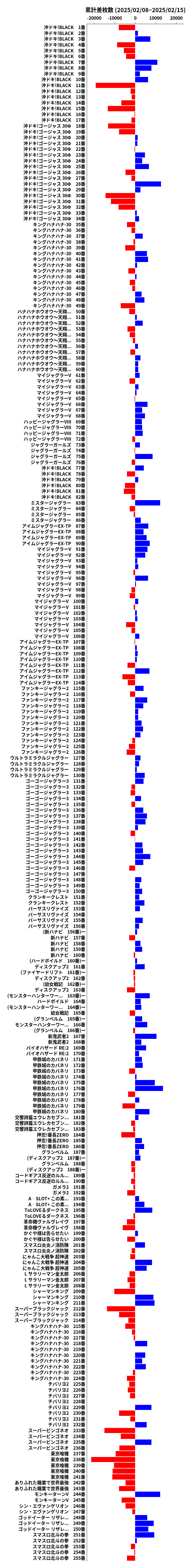 累計差枚数の画像