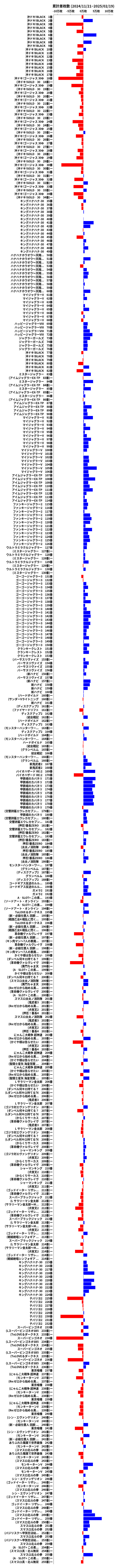 累計差枚数の画像