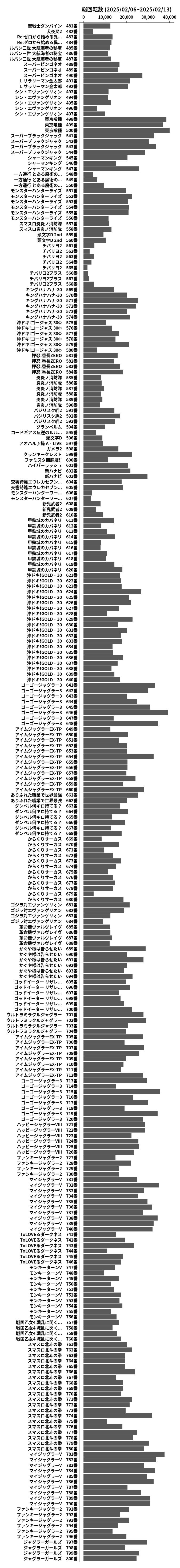 累計差枚数の画像