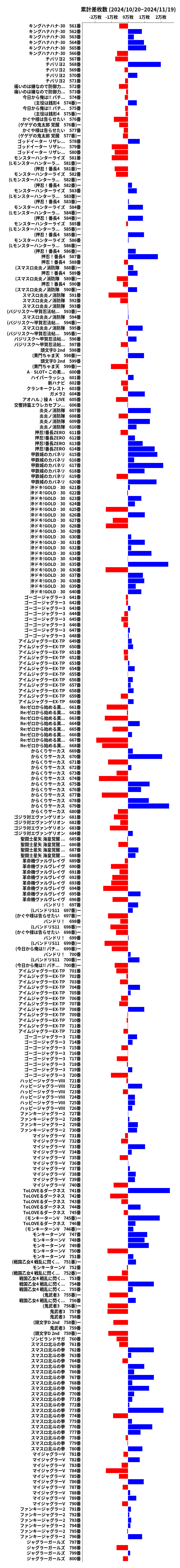 累計差枚数の画像