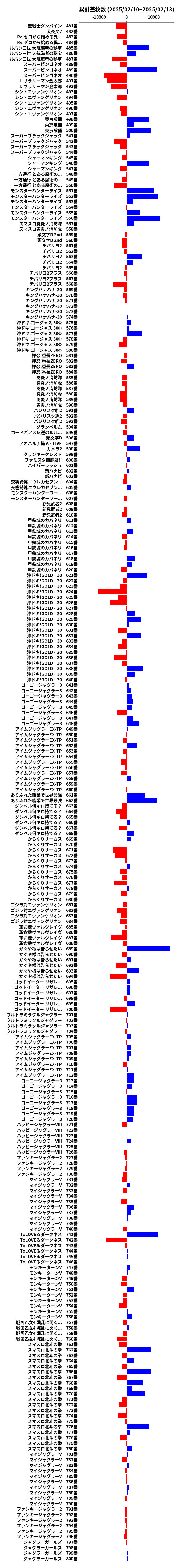 累計差枚数の画像