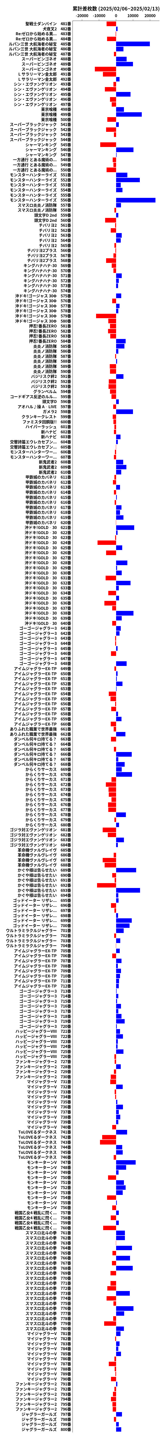 累計差枚数の画像