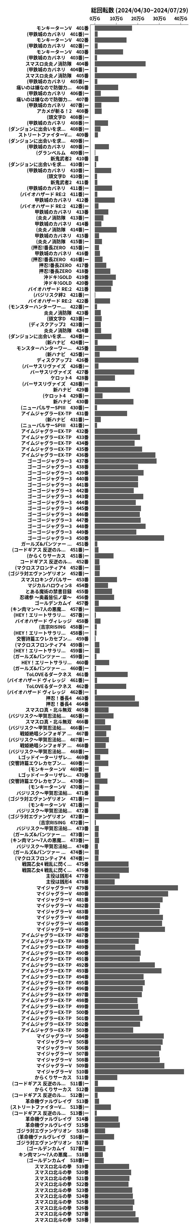 累計差枚数の画像