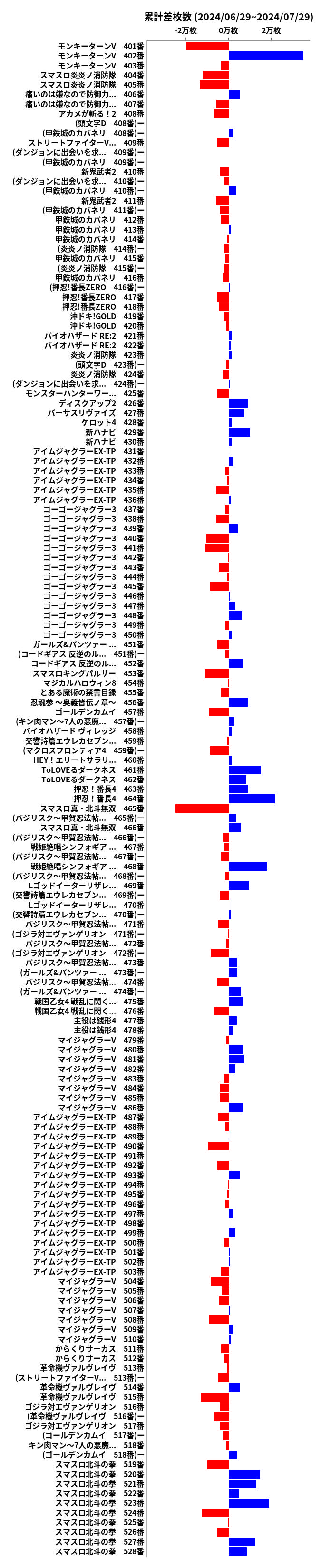 累計差枚数の画像