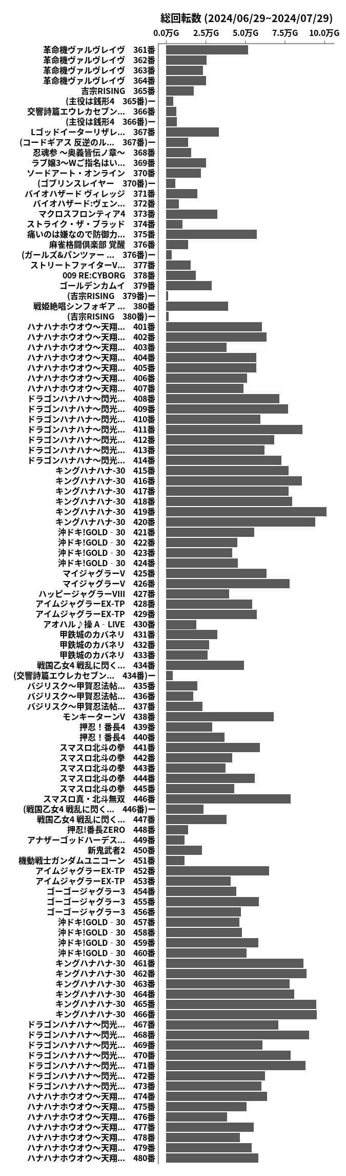 累計差枚数の画像