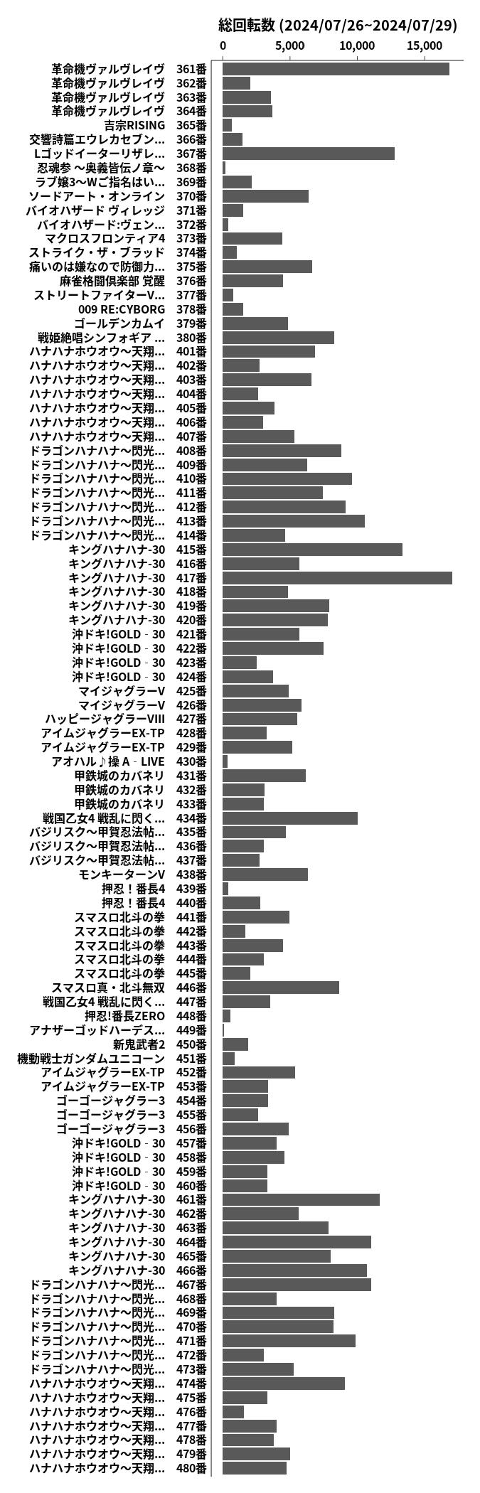 累計差枚数の画像