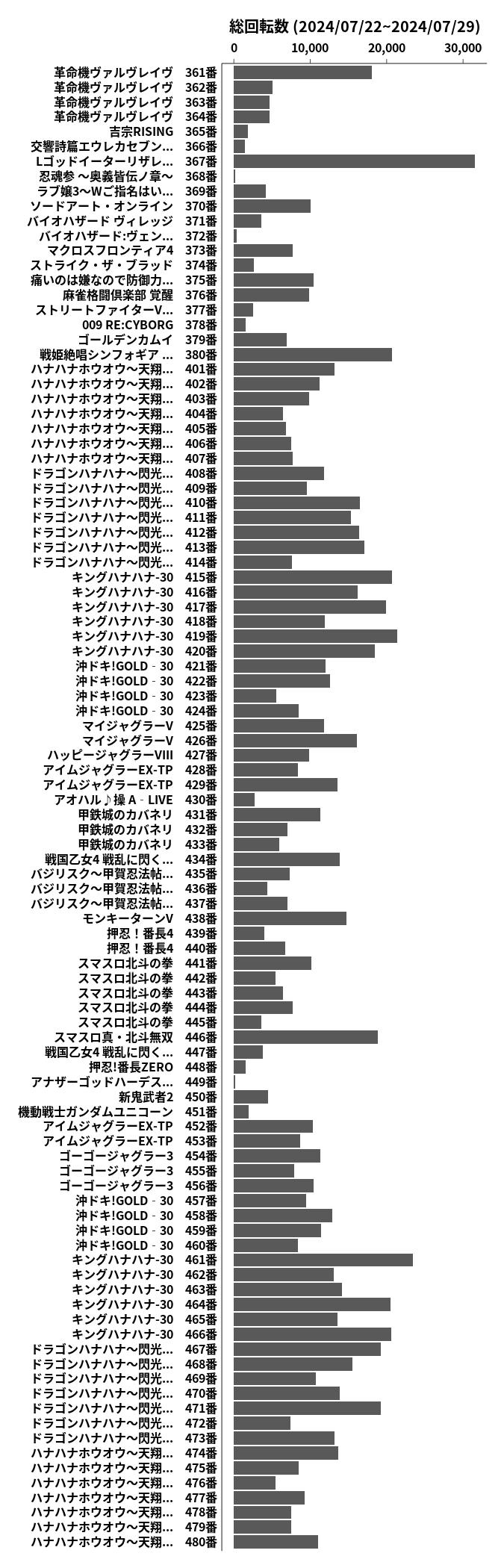 累計差枚数の画像