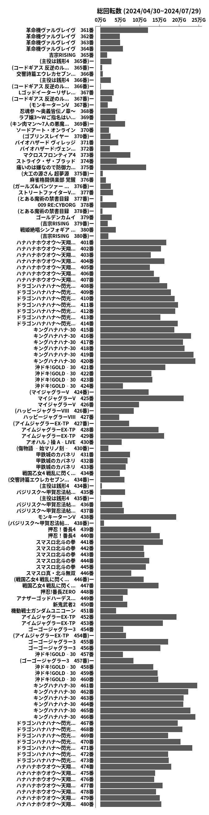 累計差枚数の画像