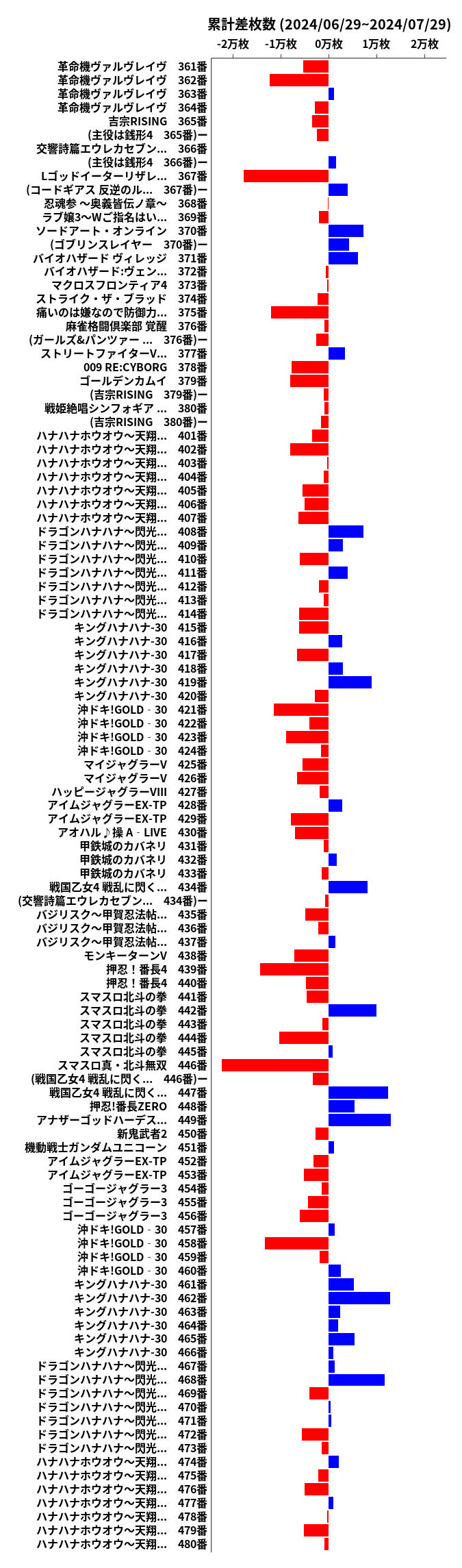 累計差枚数の画像