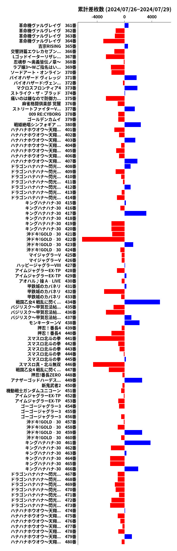 累計差枚数の画像