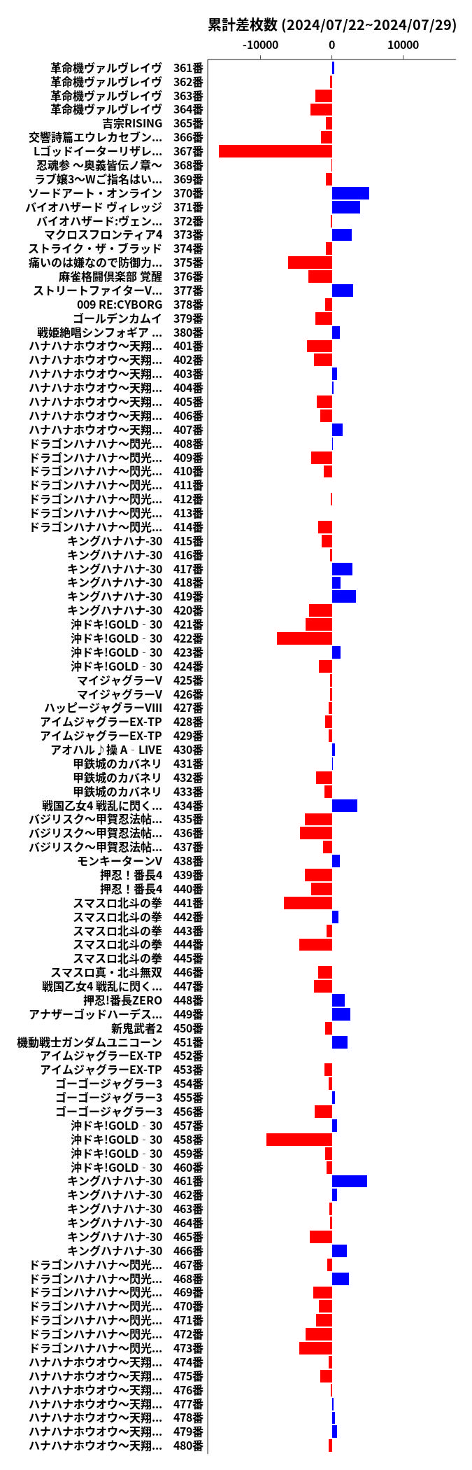 累計差枚数の画像