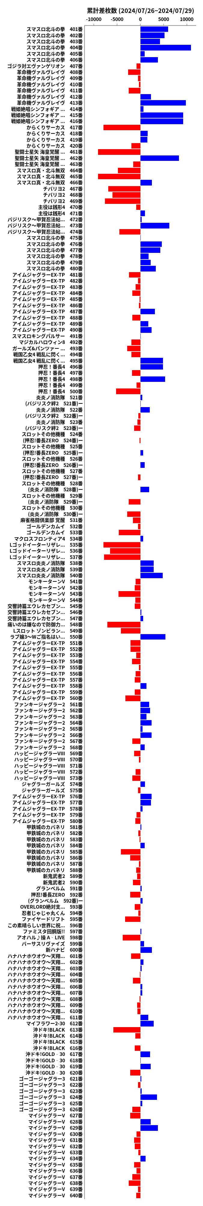 累計差枚数の画像