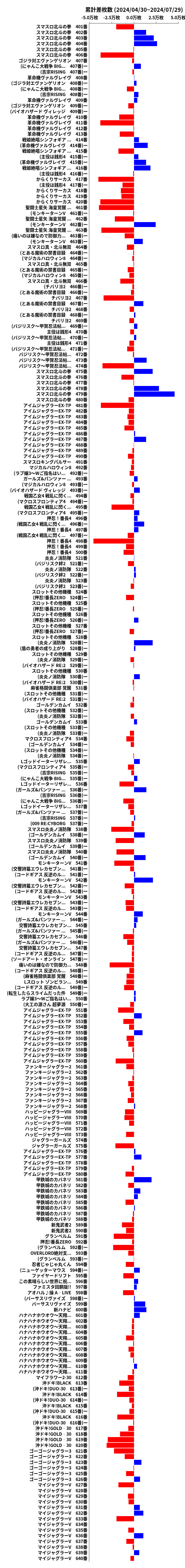 累計差枚数の画像