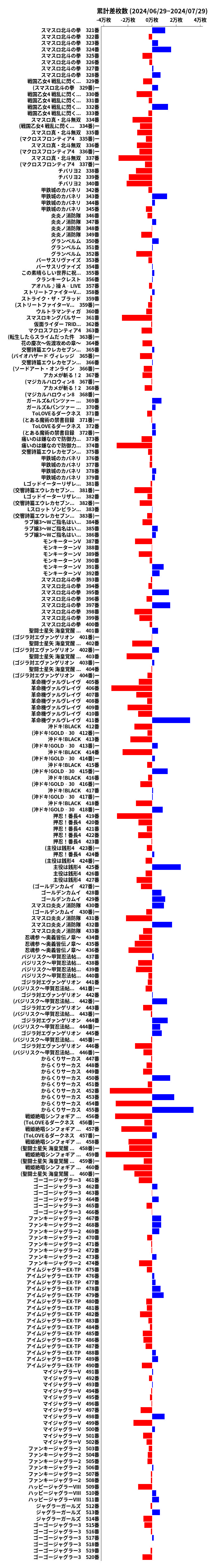 累計差枚数の画像