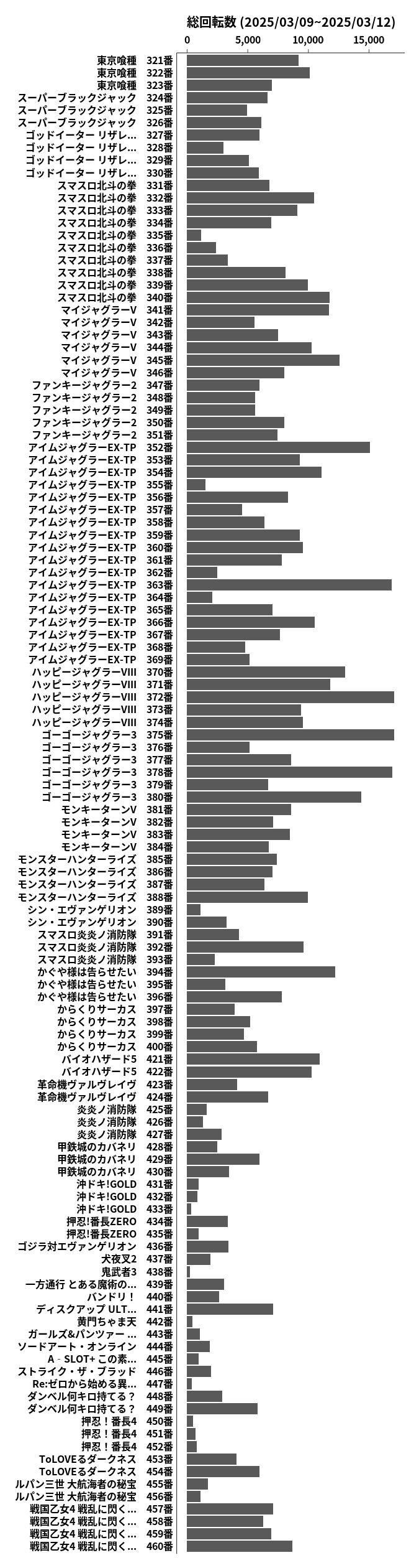 累計差枚数の画像