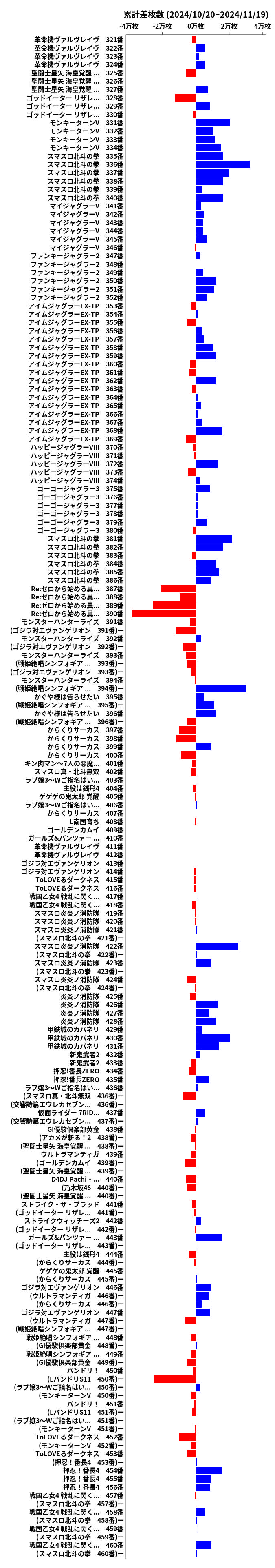 累計差枚数の画像