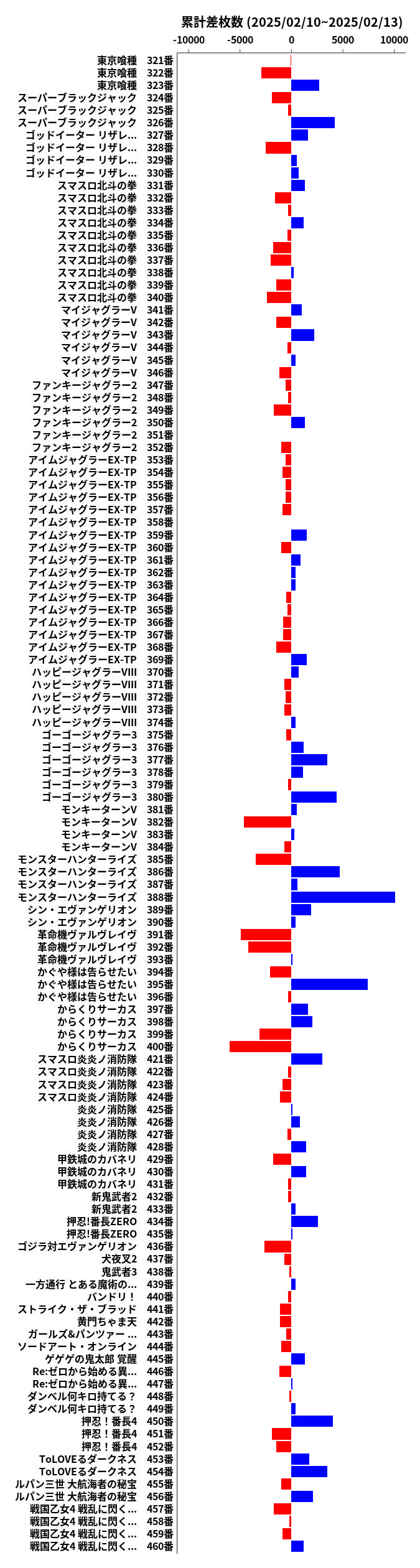 累計差枚数の画像