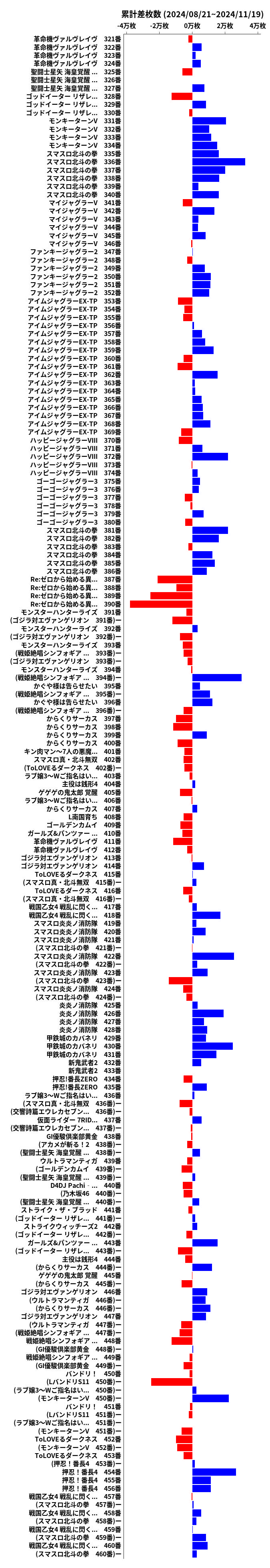 累計差枚数の画像