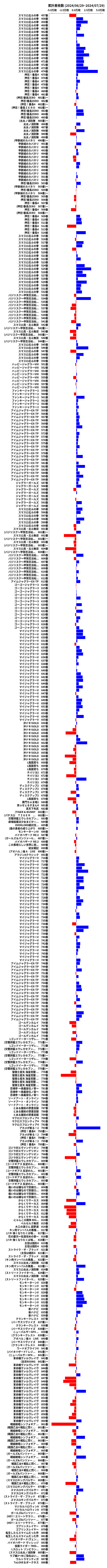 累計差枚数の画像