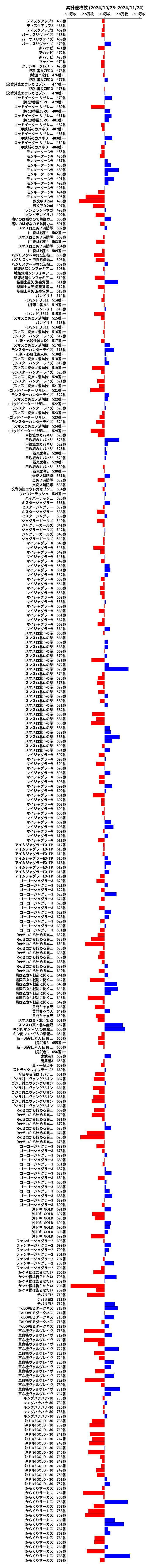 累計差枚数の画像