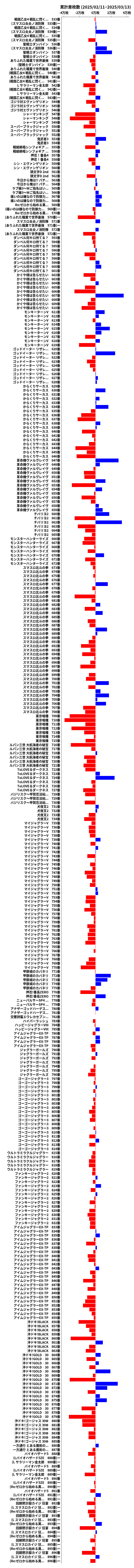 累計差枚数の画像