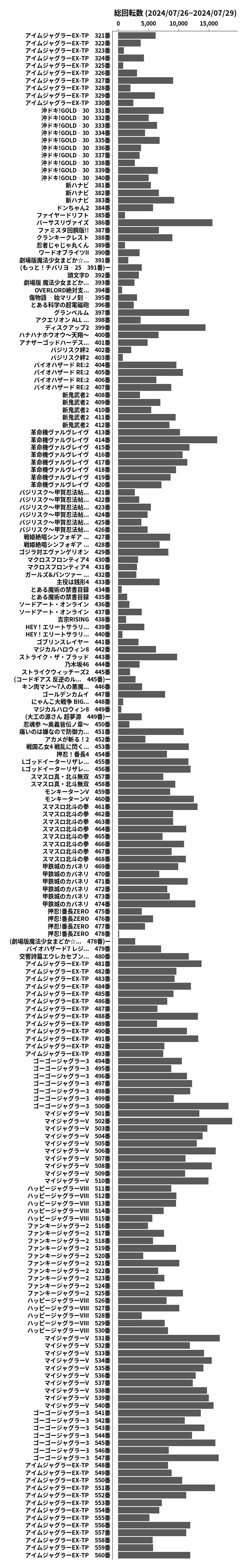 累計差枚数の画像