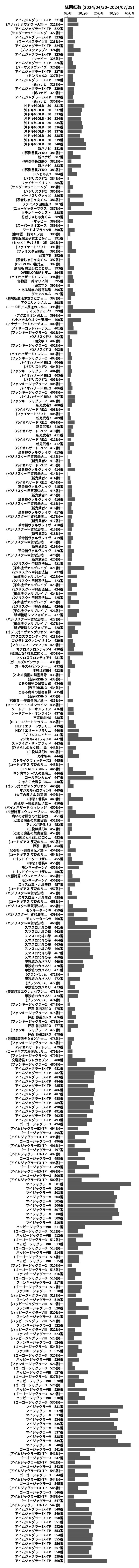 累計差枚数の画像