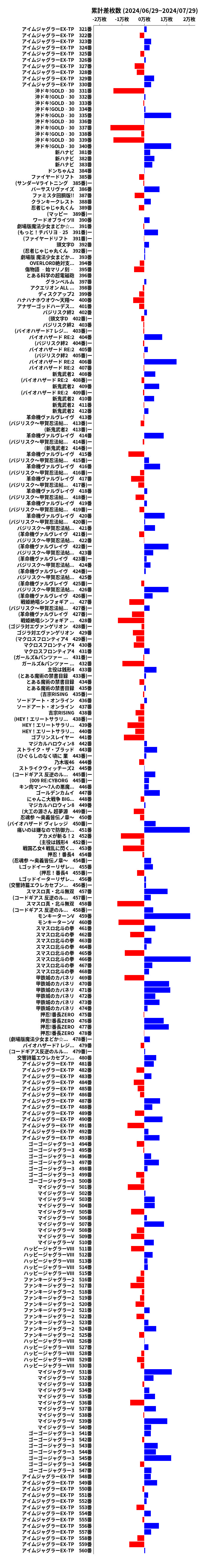 累計差枚数の画像