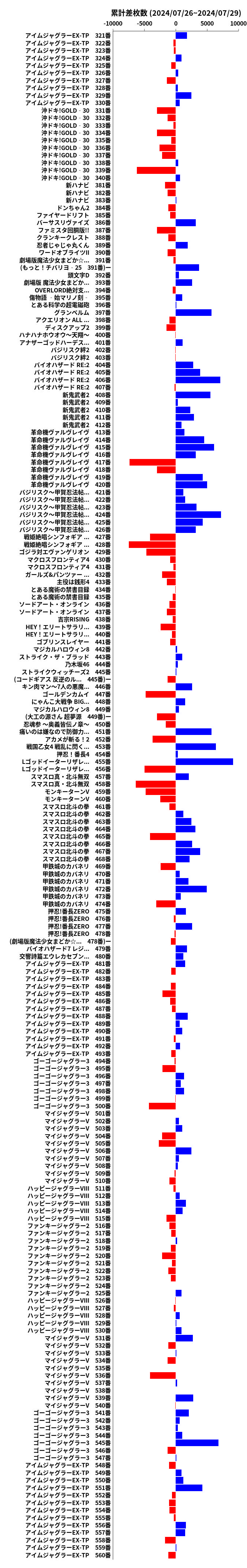 累計差枚数の画像