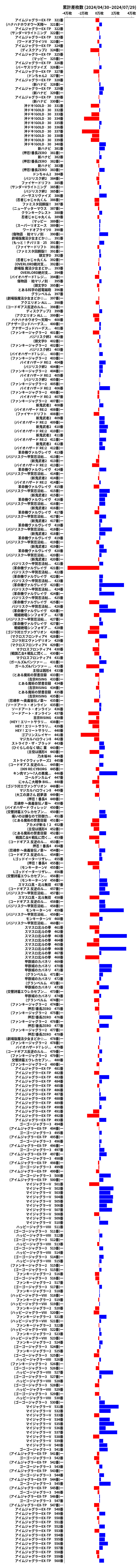 累計差枚数の画像