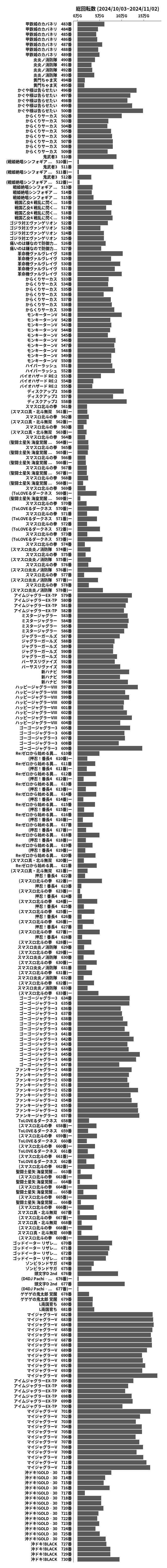 累計差枚数の画像