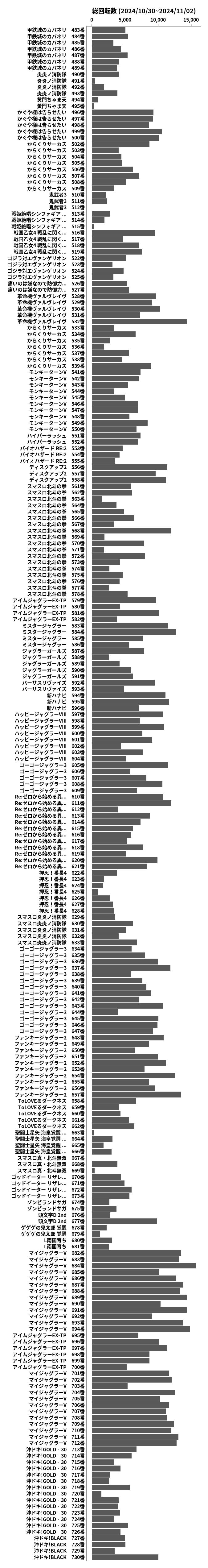 累計差枚数の画像