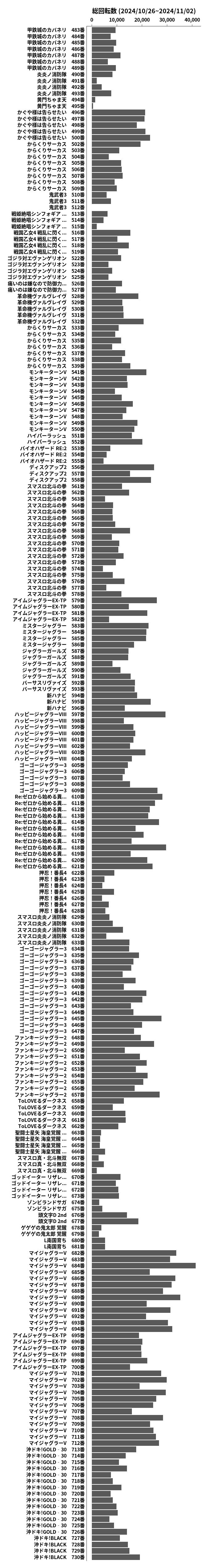 累計差枚数の画像