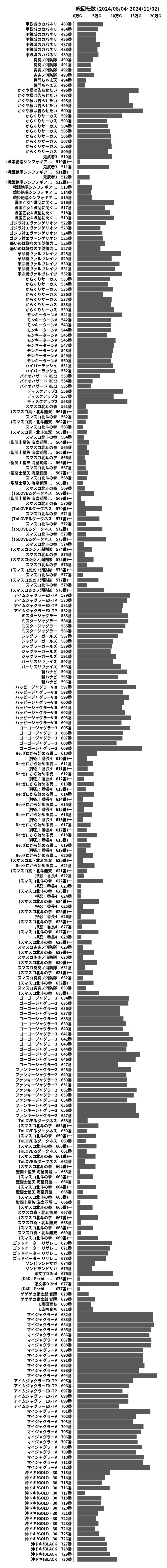 累計差枚数の画像