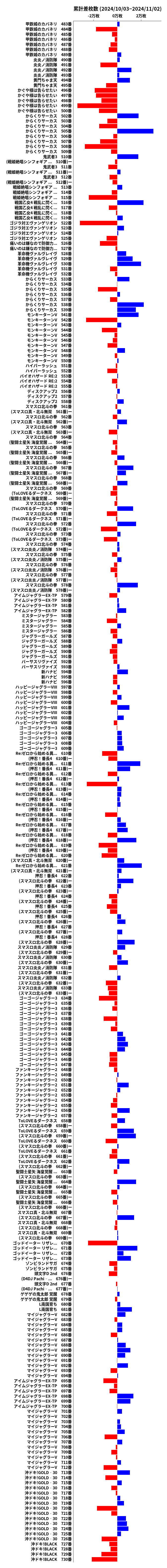 累計差枚数の画像