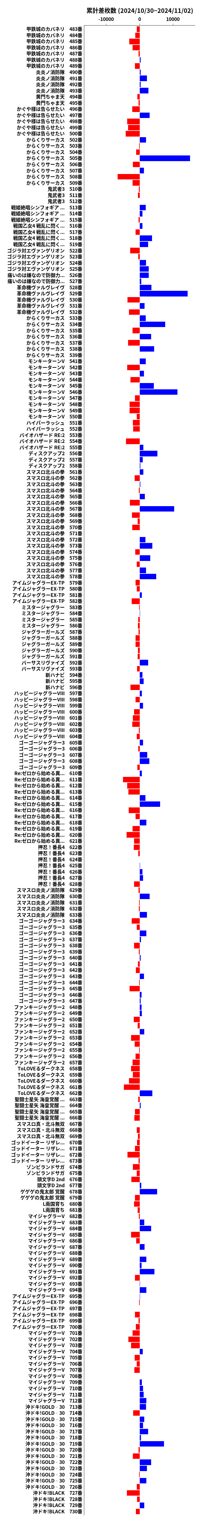 累計差枚数の画像