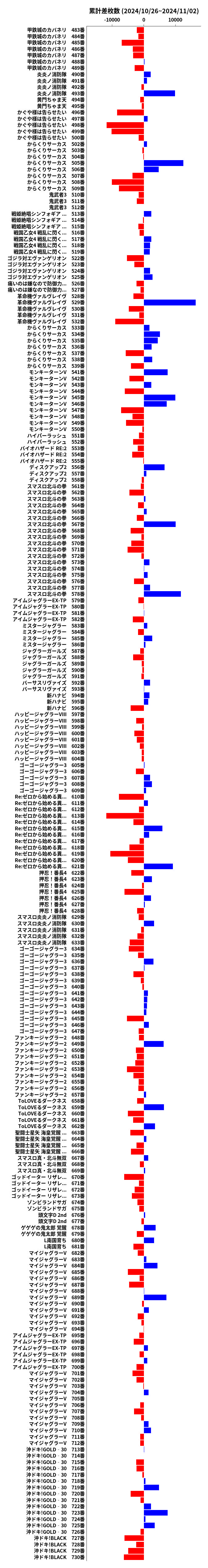 累計差枚数の画像