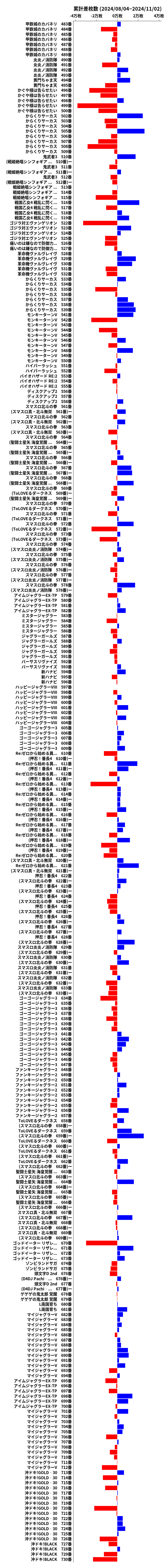 累計差枚数の画像